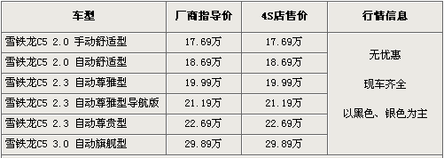 7款中级车行情导购 竞争激烈最高优惠近3万\(4\)