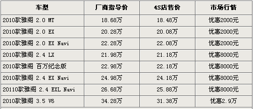 7款中级车行情导购 竞争激烈最高优惠近3万