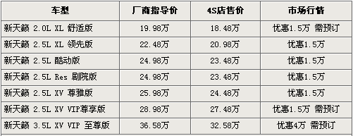 7款中级车行情导购 竞争激烈最高优惠近3万\(2\)