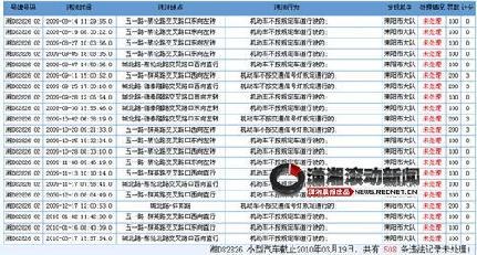 城管执法车被曝违章508次交警未处理