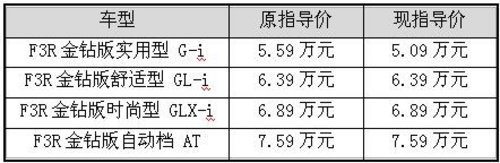 F3R抢先降价，意欲抢占市场