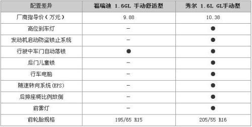 同出HDC平台 悦动/i30/福瑞迪/秀尔选购\(2\)