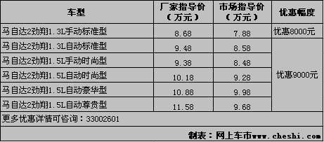 马自达2劲翔优惠9000元 最低仅售7.88万