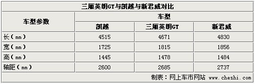 三厢英朗六月初上市 无伪装谍照曝光