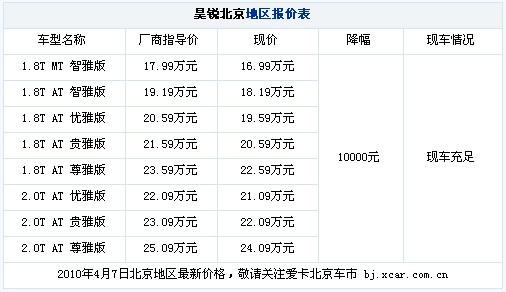 斯柯达昊锐全系北京让1万元 现车齐全