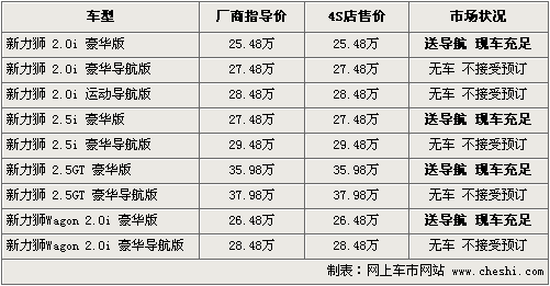 睿翼轿跑今日上市 锐志等6款同级车行情\(6\)