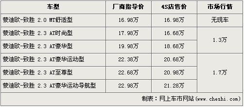 睿翼轿跑今日上市 锐志等6款同级车行情\(4\)