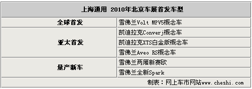 全球+亚洲首发 通用6款新车北京车展发布