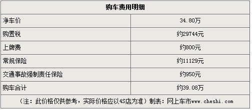 进口途欢Tiguan有现车 购买不用加价