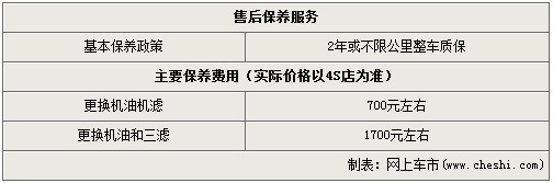 进口途欢Tiguan有现车 购买不用加价