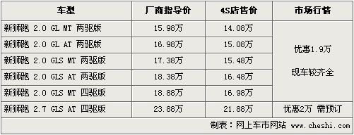 现代ix35今日上市 CR-V等6款热销SUV行情一览\(2\)