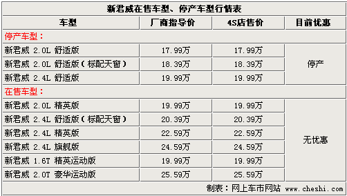 睿翼轿跑今日上市 锐志等6款同级车行情\(3\)