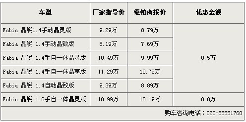 现车不足优惠减少 斯柯达晶锐降价8000元