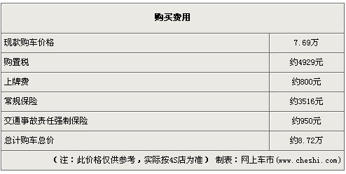 现车不足优惠减少 斯柯达晶锐降价8000元