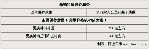 现车不足优惠减少 斯柯达晶锐降价8000元