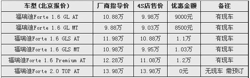 起亚福瑞迪最高优惠1.2万 1.6车型有现车