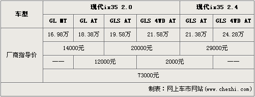 北京现代波士山店 ix35上市发布会