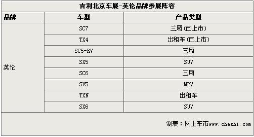 吉利北京车展阵容曝光 11款新车将首发（图）\(7\)