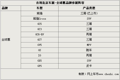 吉利北京车展阵容曝光 11款新车将首发（图）\(4\)