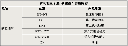 吉利北京车展阵容曝光 11款新车将首发（图）\(8\)