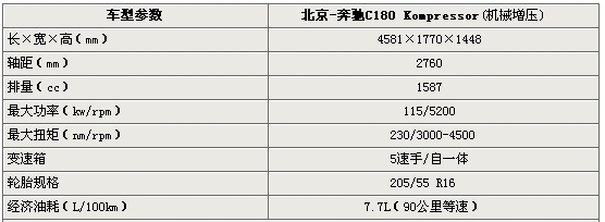 国产奔驰C180谍照参数曝光 售价预计低于30万