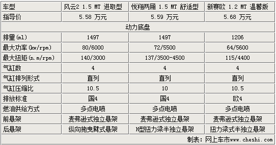 理想家轿大比拼——三款热门家轿导购\(3\)