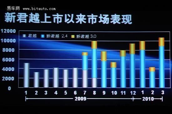 B级车新宠 抢先试驾别克新君越2.0T