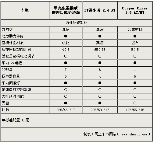 甲壳虫墨橘版/PT漫步者/MINI对比 选择谁？