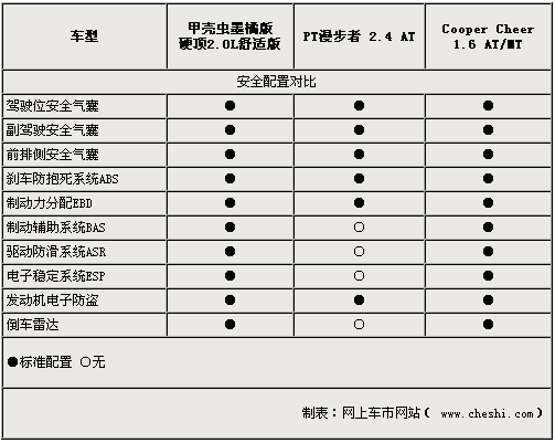 甲壳虫墨橘版/PT漫步者/MINI对比 选择谁？