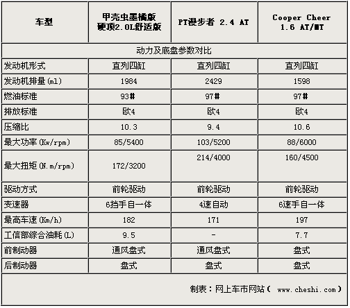 甲壳虫墨橘版/PT漫步者/MINI对比 选择谁？