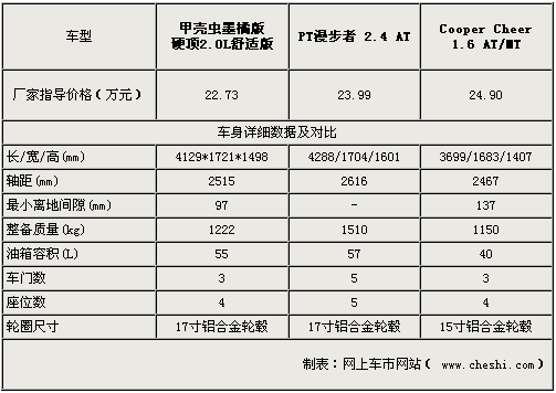 甲壳虫墨橘版/PT漫步者/MINI对比 选择谁？