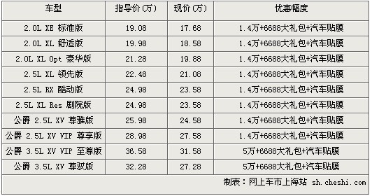 新天籁9种礼包任你搭配现金最高优惠5万