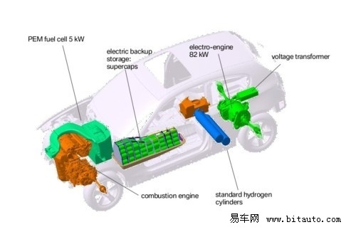 宝马研发氢燃料混合动力车 2014年可量产