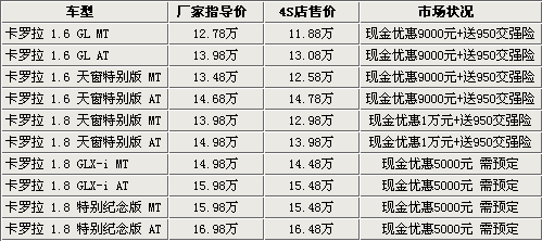 最高优惠1.3万 5款经济型家轿优惠行情导购\(3\)