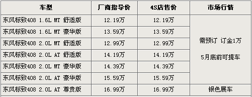 最高优惠1.3万 5款经济型家轿优惠行情导购