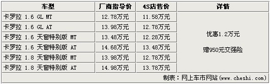 卡罗拉现车充足 全系优惠1.2万元