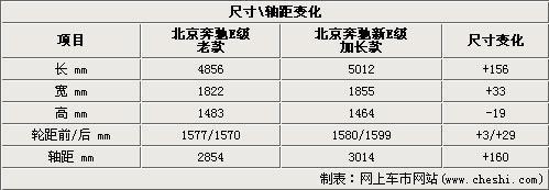 奔驰5款新车即将国产 1.6L低价奔驰入市\(2\)