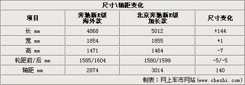 奔驰5款新车即将国产 1.6L低价奔驰入市\(2\)