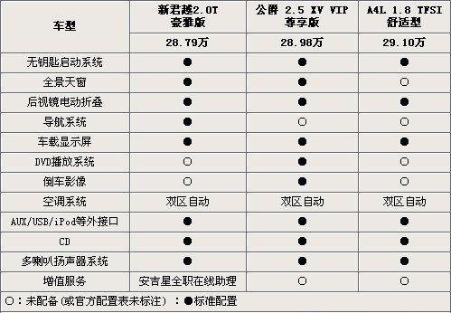 不足30万！新君越/A4L/天籁超值B级车推荐\(2\)