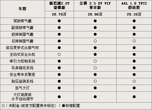 不足30万！新君越/A4L/天籁超值B级车推荐\(2\)