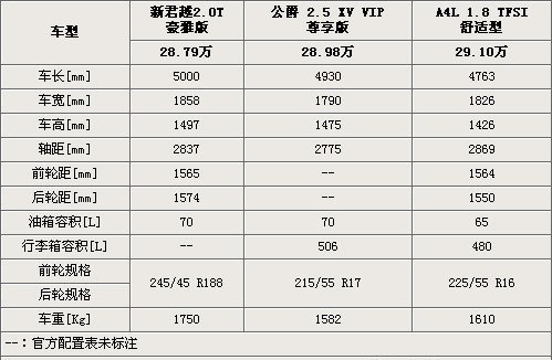 不足30万！新君越/A4L/天籁超值B级车推荐