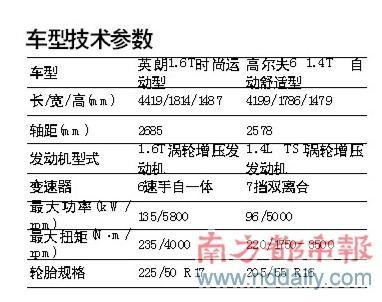 龙虎斗--对比试驾高尔夫6与别克英朗\(图\)\(2\)