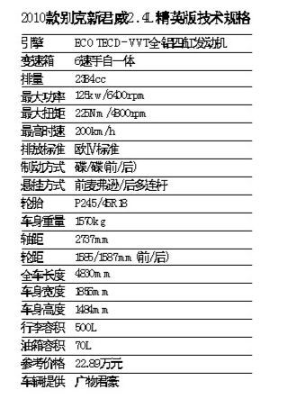 实力派--雪铁龙C5VS别克新君威VS广本雅阁(图)