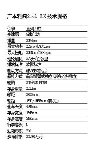 实力派--雪铁龙C5VS别克新君威VS广本雅阁(图)