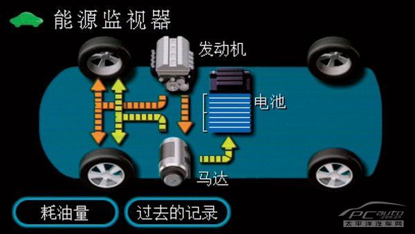 凯美瑞混合动力版上市 售31.98-36.48万