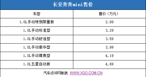 自主品牌优势明显 第一季度微车销量点评\(6\)