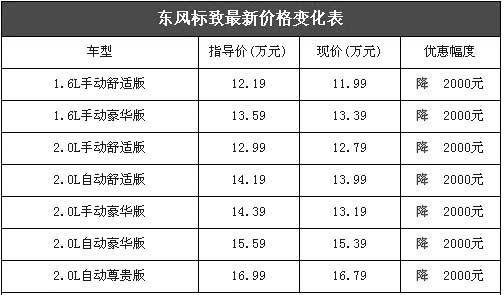 东风标致408现车充足 优惠2000元