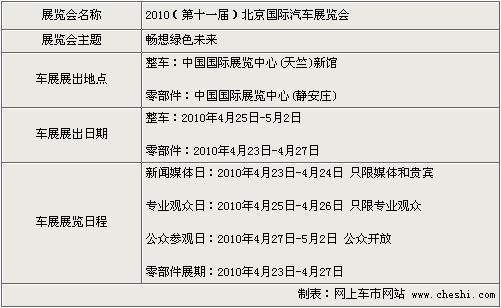 北京车展本周开幕 您准备好了吗？