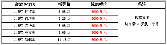 现车紧张 购帝豪EC718送3000元精品礼包