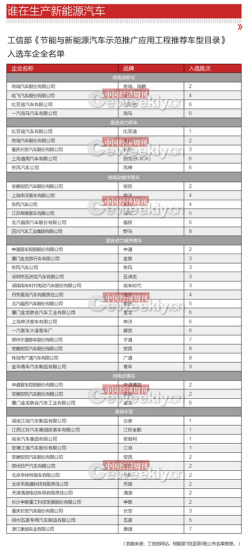 王侠：新能源汽车是改变世界的新机器